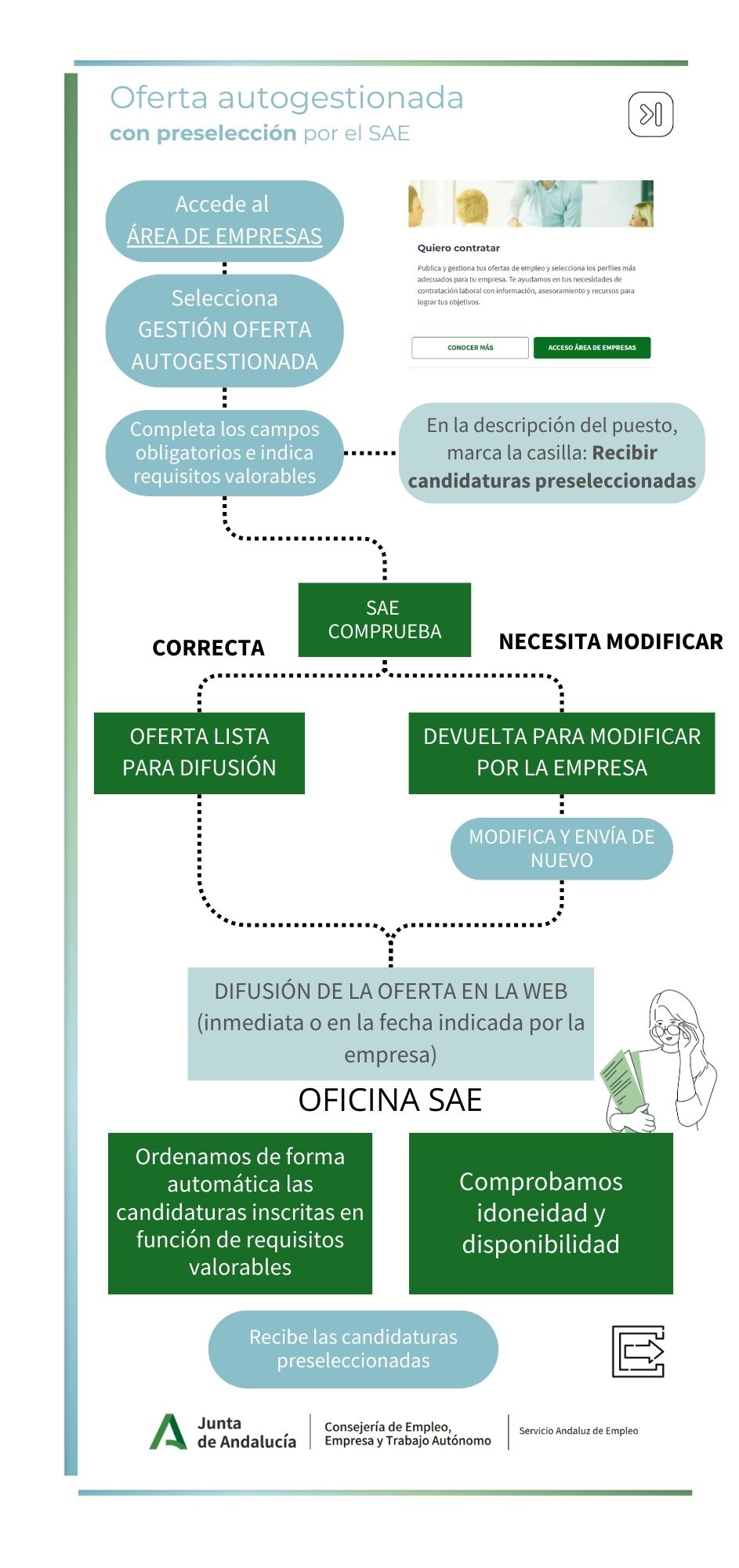 infogradia-oferta-autogestionada-con